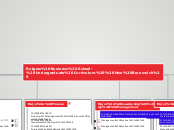 Rutgers Business School- Undergraduate Cur...- Mind Map