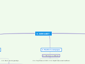 0. WEMAKEIT - Carte Mentale