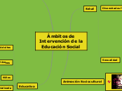 El concepto de Educación - Mapa Mental
