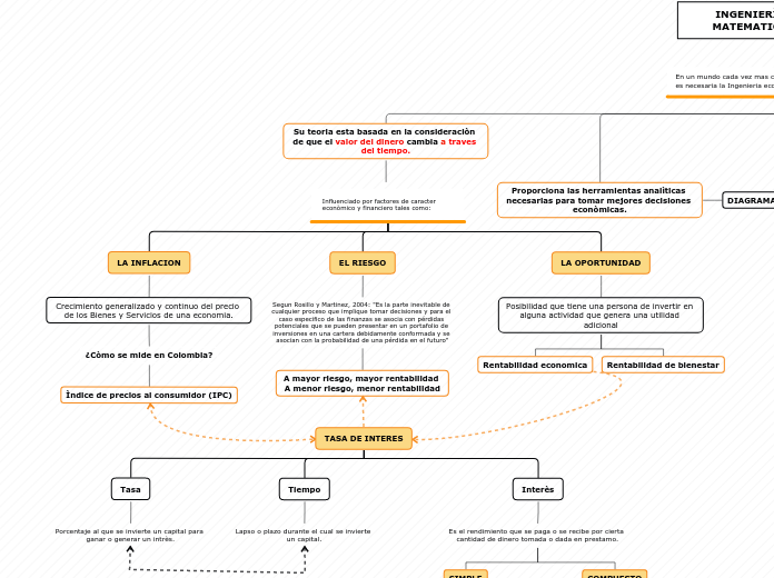 Influenciado por factores de caracter e...- Mapa Mental