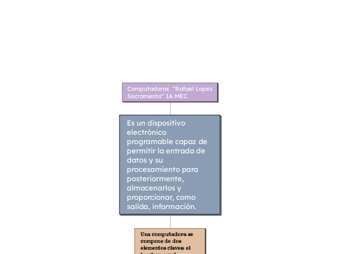 Computadoras  