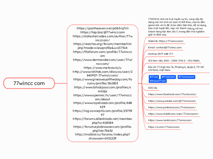 77wincc com - Mindmap