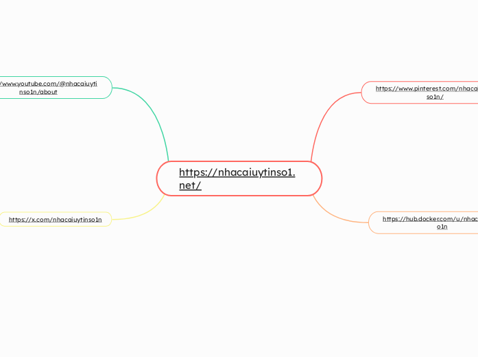 https://nhacaiuytinso1.net/ - Mapa Mental