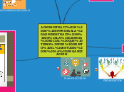 ADMINISTRACIÓN DE EMPRESASLA ADMINISTRA...- Mapa Mental