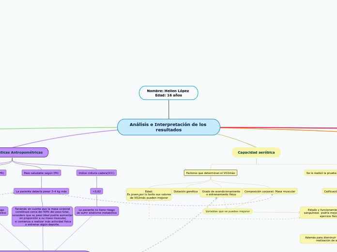 Análisis e Interpretación de los result...- Mapa Mental