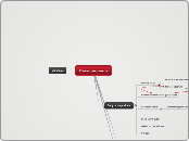 Fitness programme - Mind Map