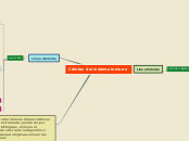 Células del sistema inmune - Mapa Mental