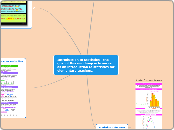 Introduction to Statistics - the goal of t...- Mind Map