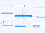 como hacer unos pares de aros - Mapa Mental