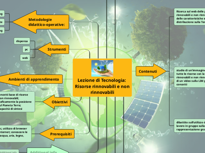 Lezione di Tecnologia: Risorse rinnovabili e non rinnovabili