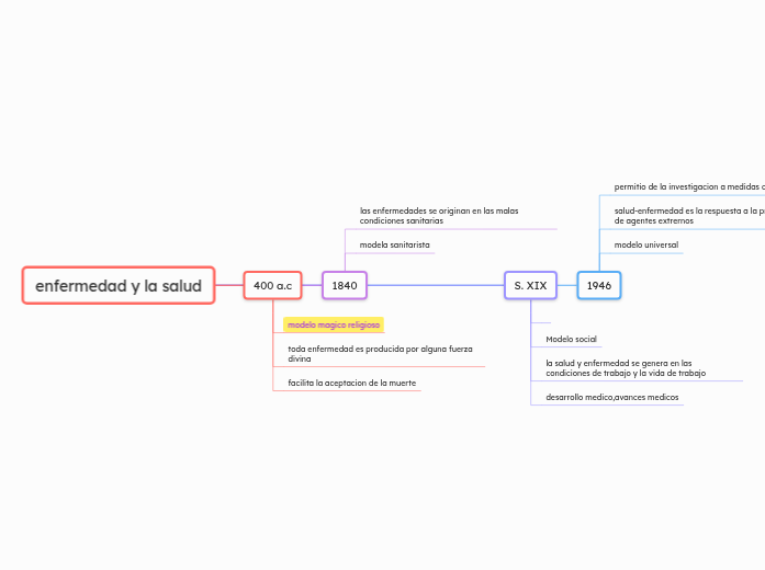 enfermedad y la salud