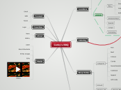 Corky's BBQ - Mind Map