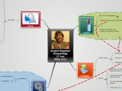 Présentation - Carte Mentale