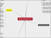 Oedipus Denies the Truth - Mind Map