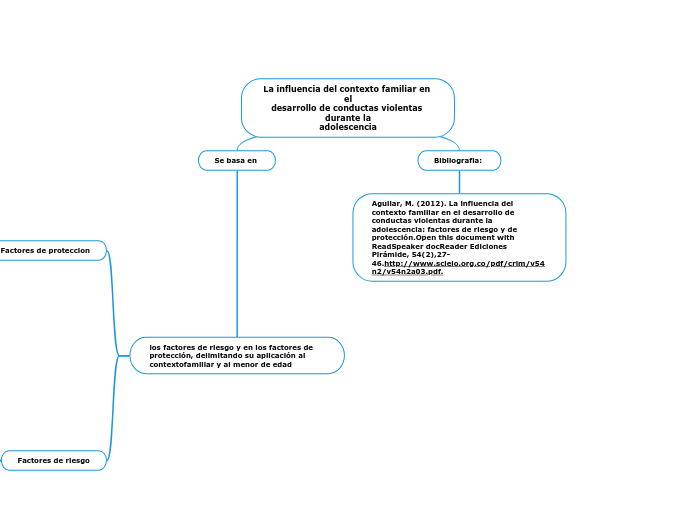 La influencia del contexto familiar en ...- Mapa Mental