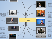 personajes  informática - Mapa Mental