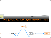 מבנה הסיפור הקצר-ברנ