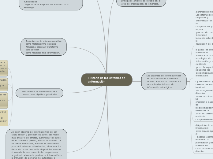 Historia de los Sistemas de Información-