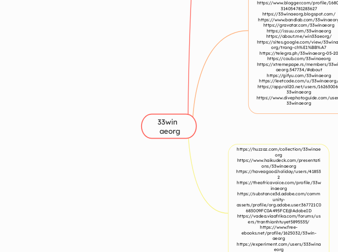 33win
 aeorg - Mindmap