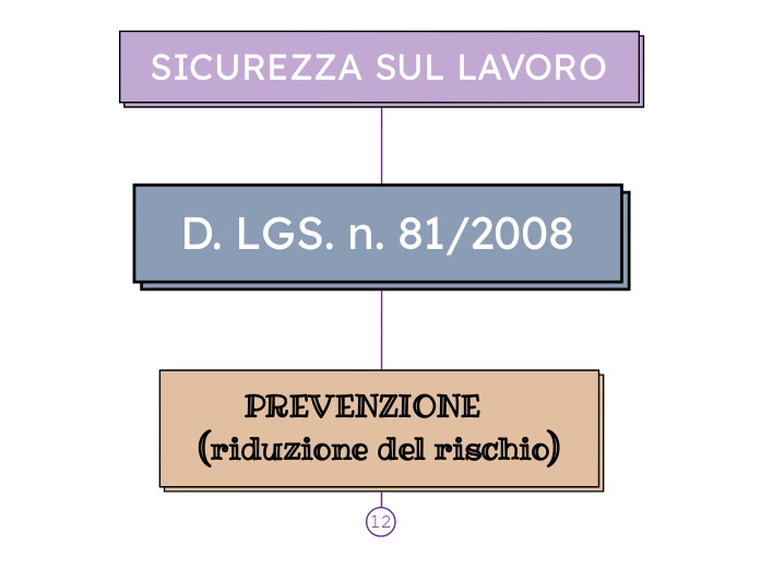 SICUREZZA SUL LAVORO