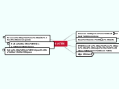 SUITES - Carte Mentale