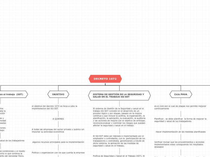 Organigrama