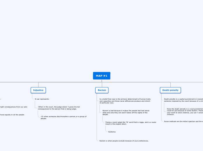 MAP #1 - Mind Map