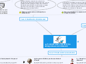 10 PASOS PARA UNA BUENA BÚSQUEDA EN INT...- Mapa Mental