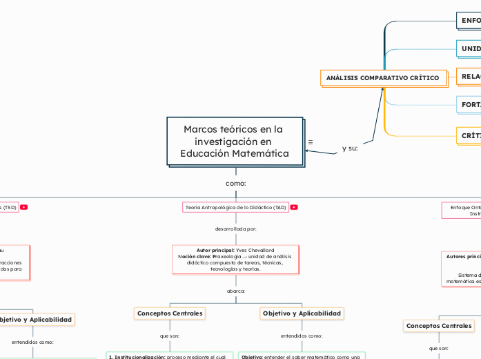 Marcos teóricos en la investigación en Educación Matemática