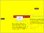 Communications - Mobile Phone Usage - Mind Map