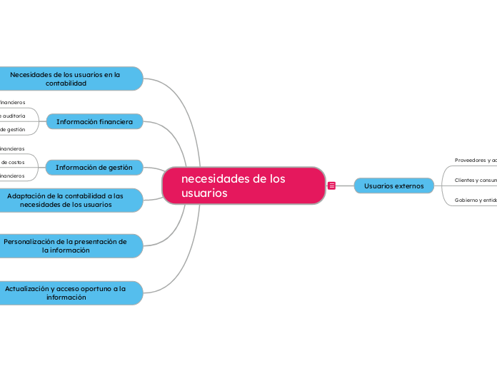 necesidades de los usuarios en la contabilidad