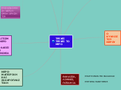 TΡEXEI TΡEXEI TO NEΡO - Mind Map