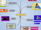 My Daily Routine - Mind Map