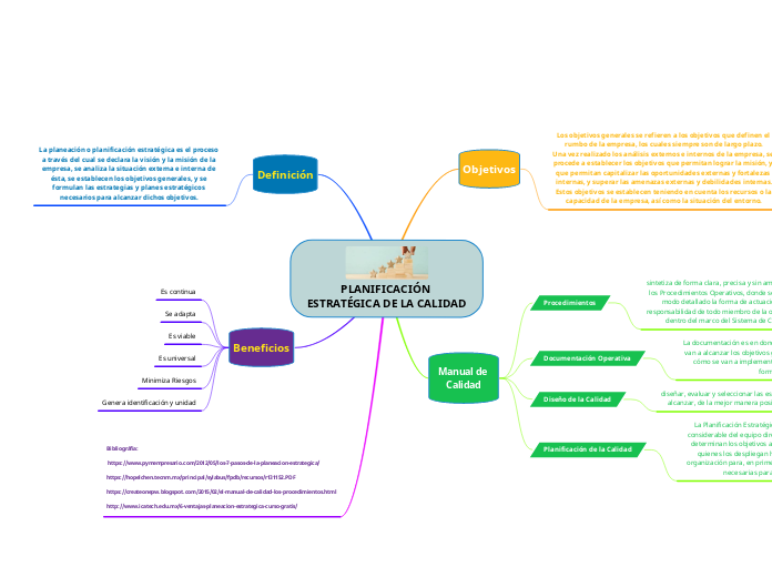PLANIFICACIÓN ESTRATÉGICA DE LA CALIDAD