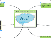 As ferramentas da web 2.0 - Mind Map