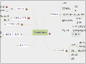 WorkOrder - Mind Map