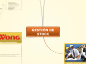 GESTIÓN DE STOCK - Mapa Mental