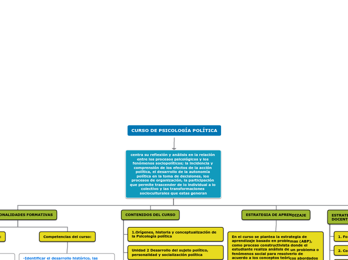 CURSO DE PSICOLOGÍA POLÍTICA - Mapa Mental