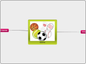Sports - Mind Map