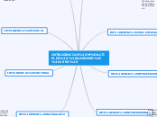 INTELIGENCIAS MÚLTIPLES (GARDNER, 1993) - Mapa Mental