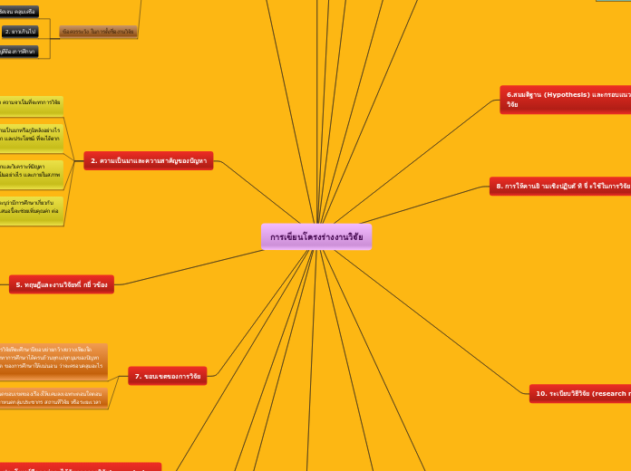 การเขียนโครงร่างงานวิจัย - Mind Map