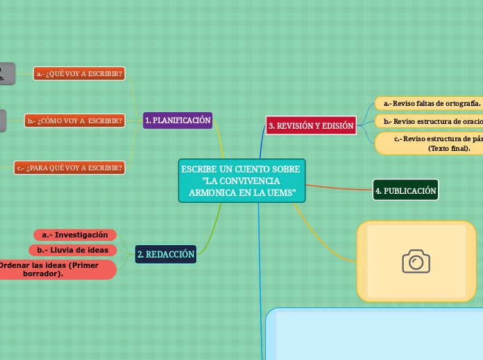 ESCRIBE UN CUENTO SOBRE 