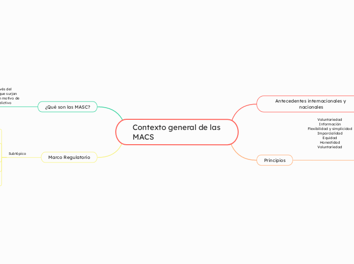 Contexto general de las MACS