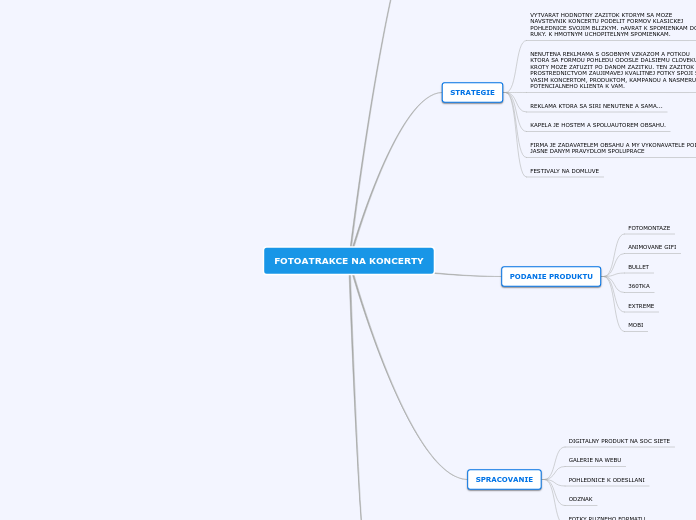 FOTOATRAKCE NA KONCERTY - Mind Map