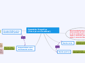Geometría Proyectiva (Principio de Dual...- Mapa Mental