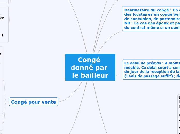 Congé donné par le bailleur