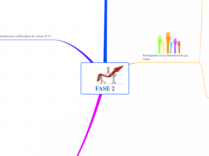 FASE 2 - Mapa Mental