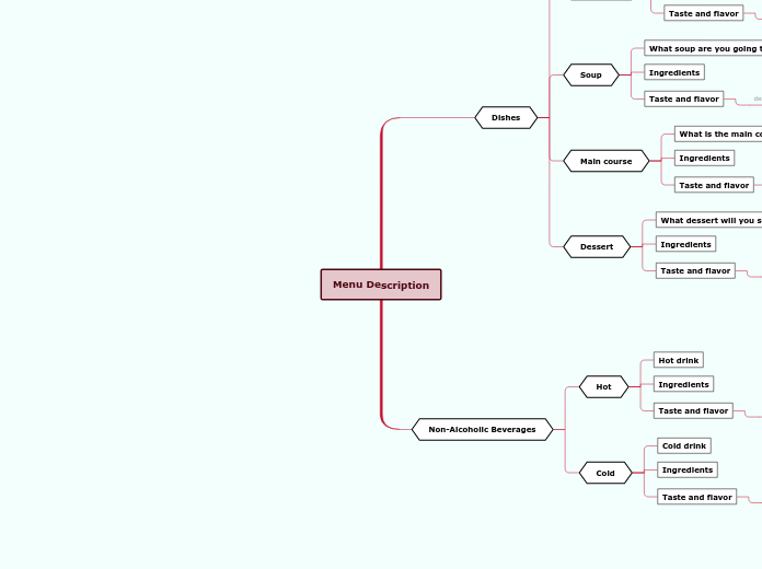 Restaurant Menu - Mind Map