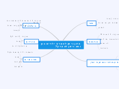 היכן ניתן להעריך ילדים בגן ומה ניתן להעריך...- Mind Map