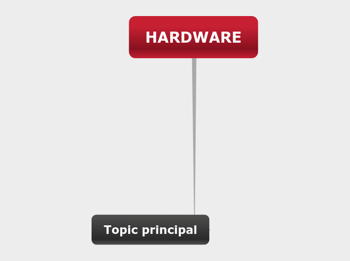 HARDWARE - Mind Map